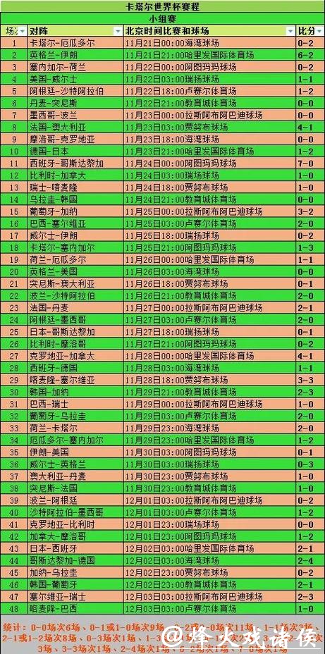 全面解析世界杯球队历史表现与统计数据 全面解析世界杯球队历史表现与统计数据