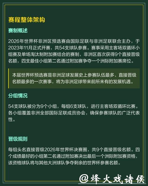 全面解析2026世界杯赛程及详情