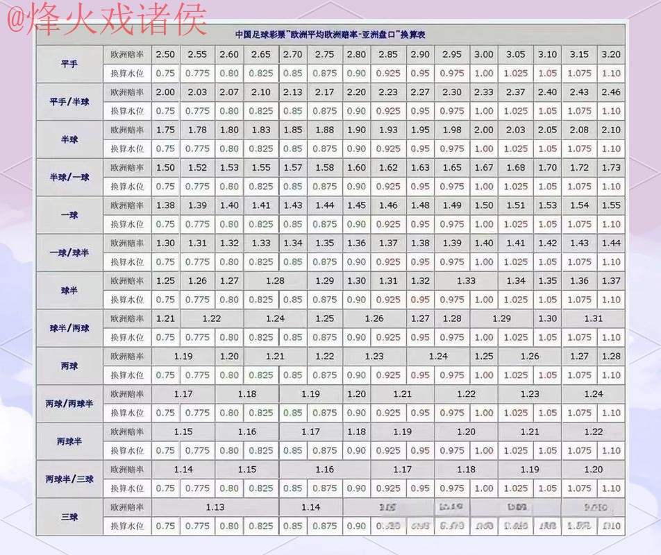 深入解析：世界杯盘口免费热门趋势分析