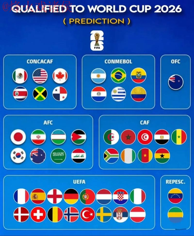 2026世界杯预测分析与免费资源推荐